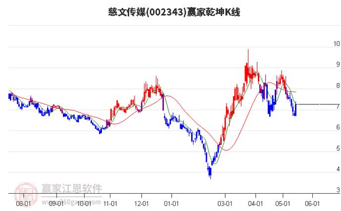 上銀股票