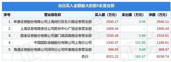 1月股東會股票