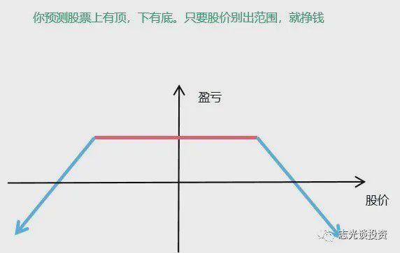 台灣企業制度股票