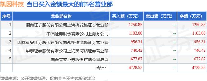 晉兆生化科技公司股票