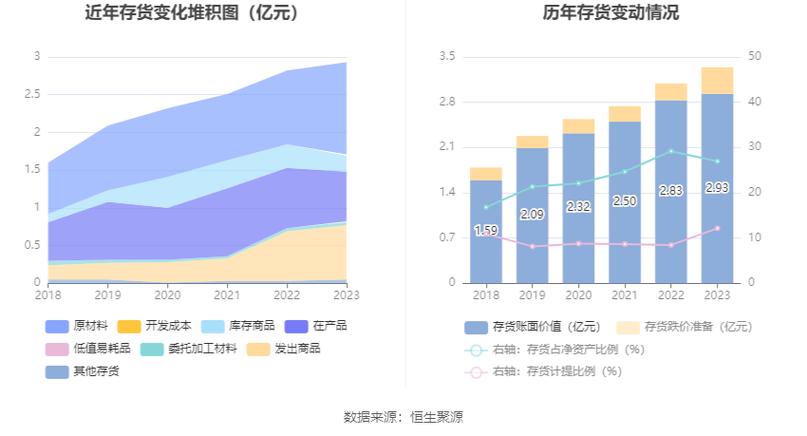 中和股票討論