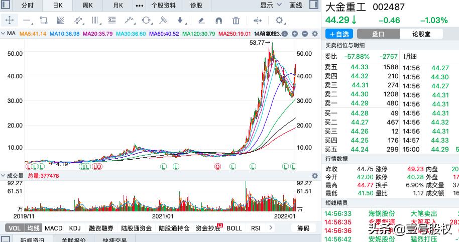 台灣寬頻股票