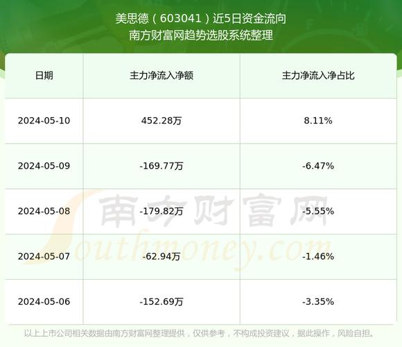 台灣登革熱概念股股票