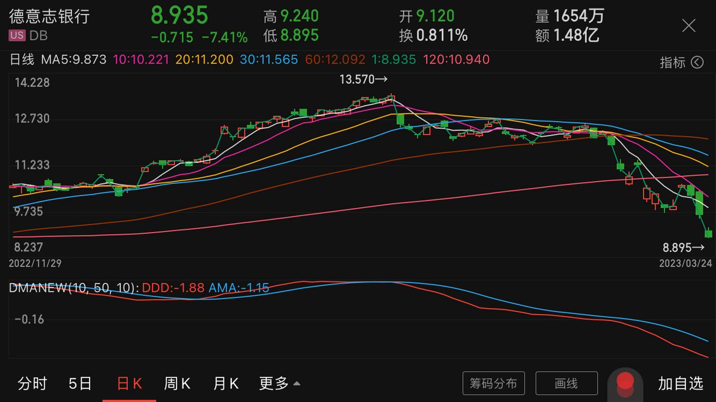 - 湯姆熊育樂事業股份有限公司股票- 遊樂場產業- 財務分析- 競爭環境- 數位化轉型###