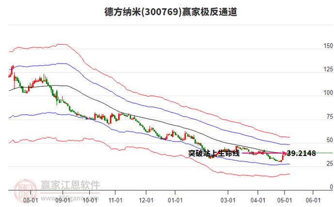 惠合再生醫學股票