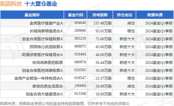 手機股票下單