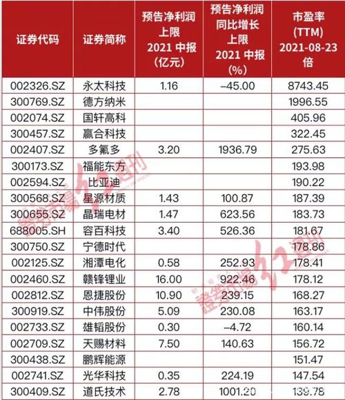 年收40萬股票