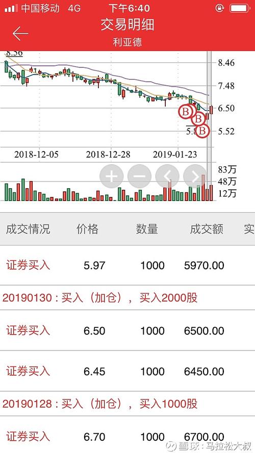 台灣無印良品股份有限公司股票