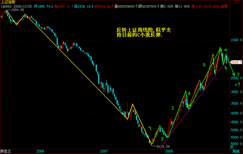 民生必需品股票