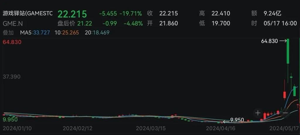 面膜廠商股票