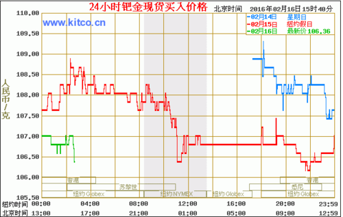 股票網路下單後取消