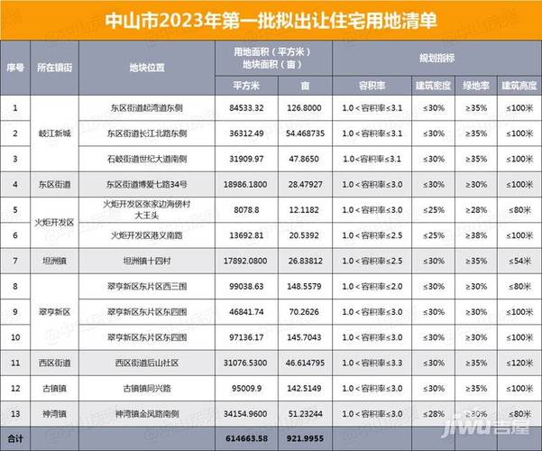 蘇韋文股票學歷