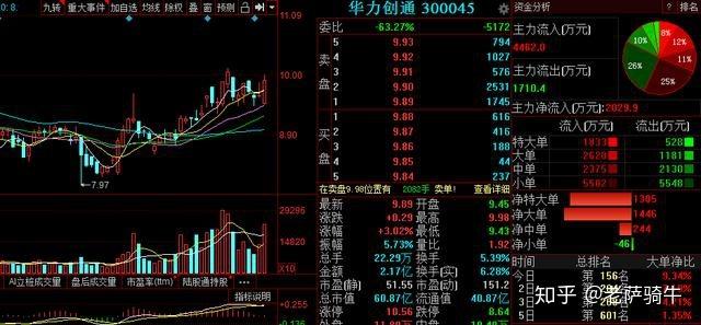 黃金九成股票八成公債面額擔保稅捐稽徵