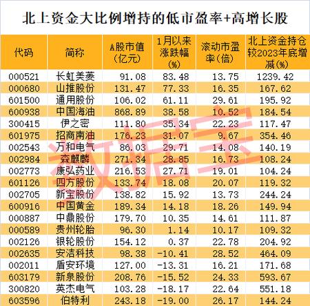 股票如何預收款券