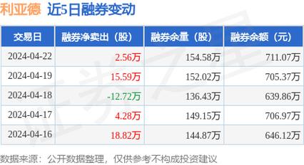 股票12日均量