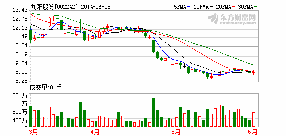 金城銀行股票