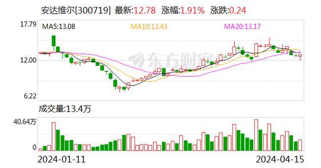 郭台銘股票ptt